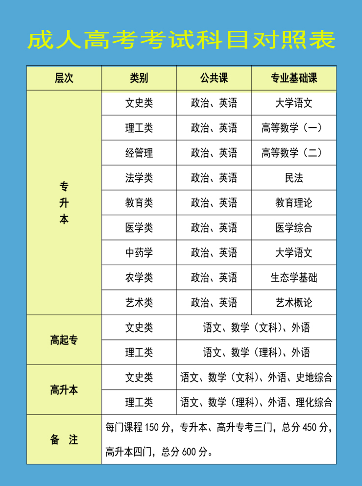 739×992